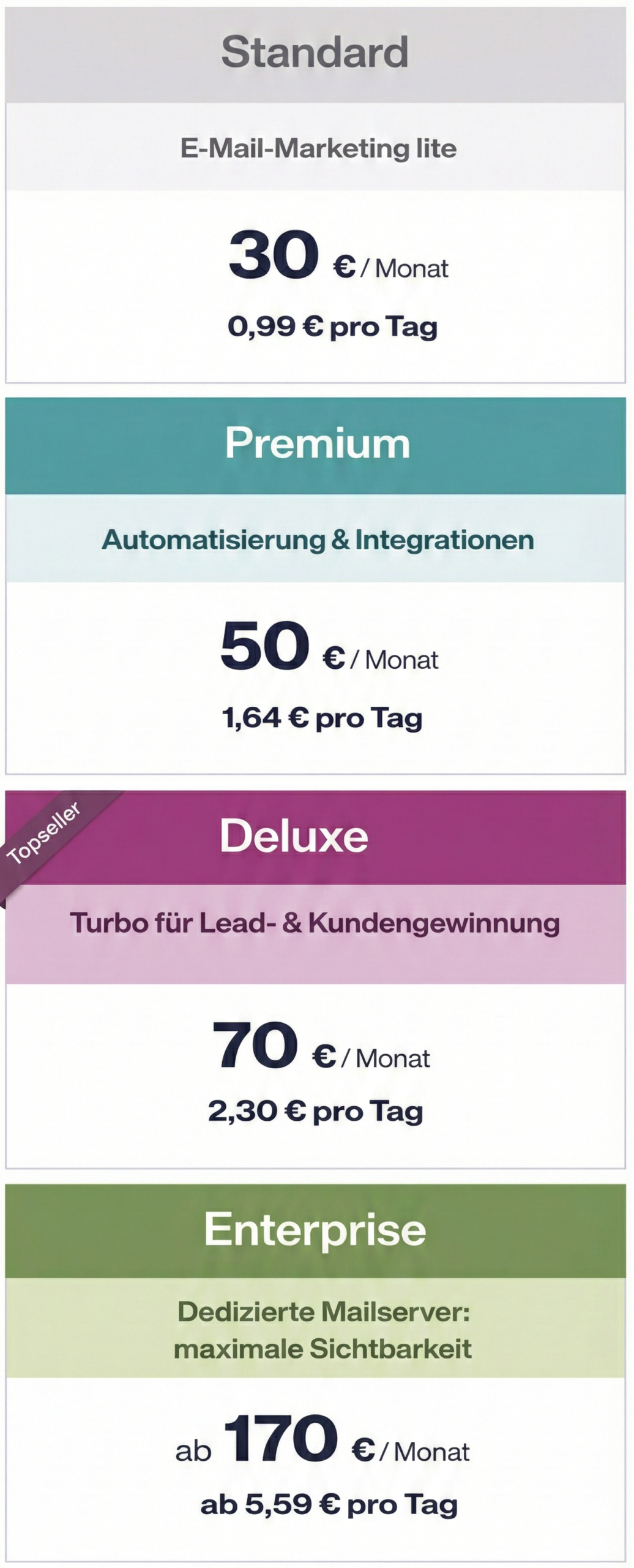 Offizielle KlickTipp Preisliste 2026